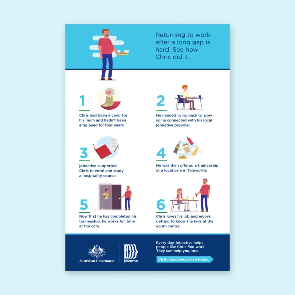 Chris's JobActive journey case study