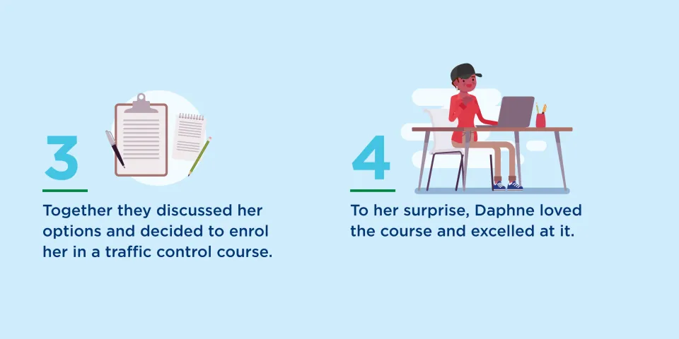 Daphne's JobActive journey – together they discussed her options and enrolled her in a traffic control course, which she loved and excelled in