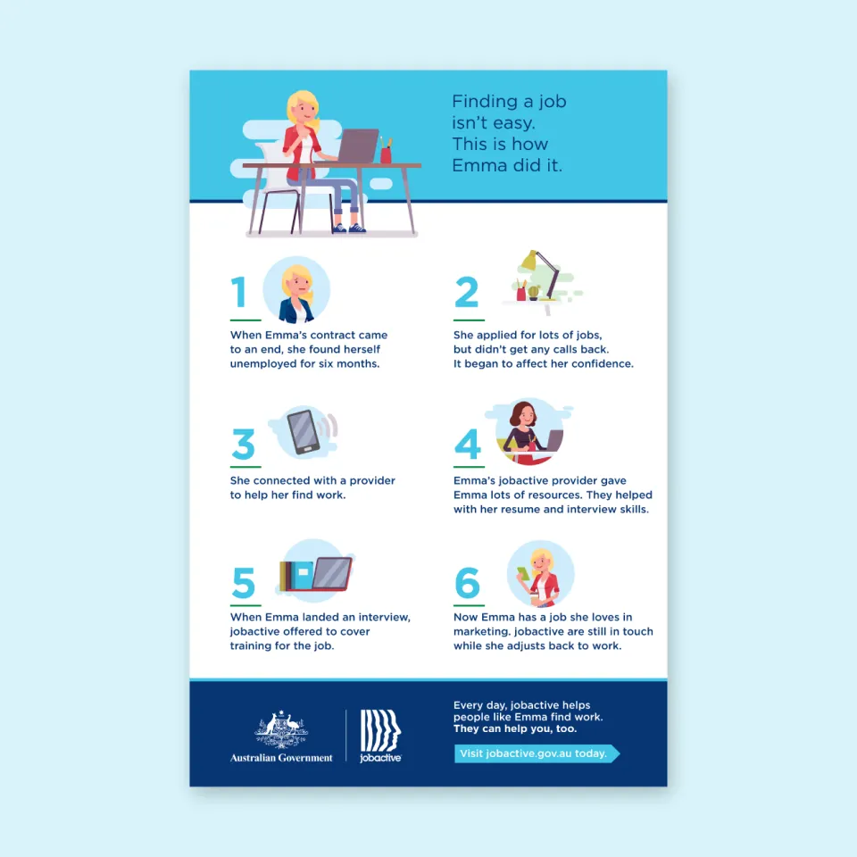 Emma's JobActive case study