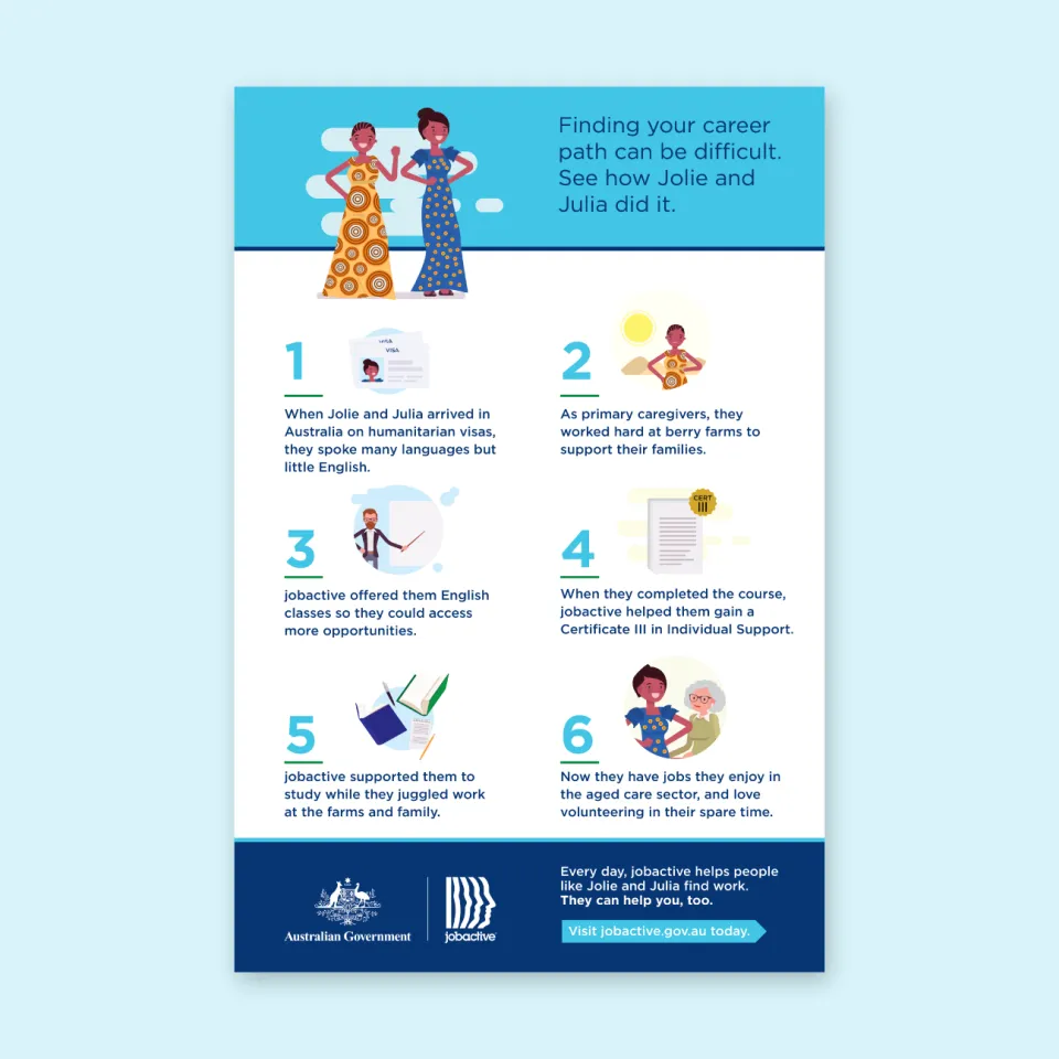 Jolie and Julia's case study, exploring their journey from migrating to Australia to working in aged care