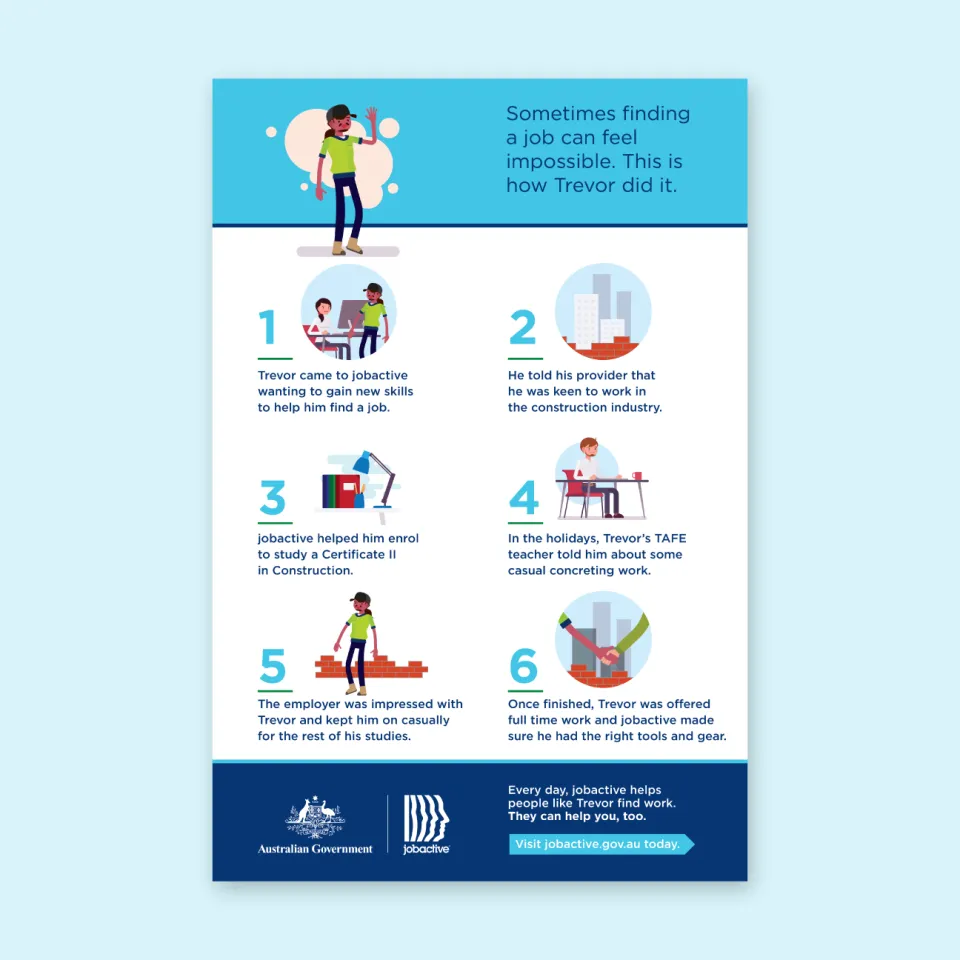 Trevor's case study, explaining his journey with JobActive