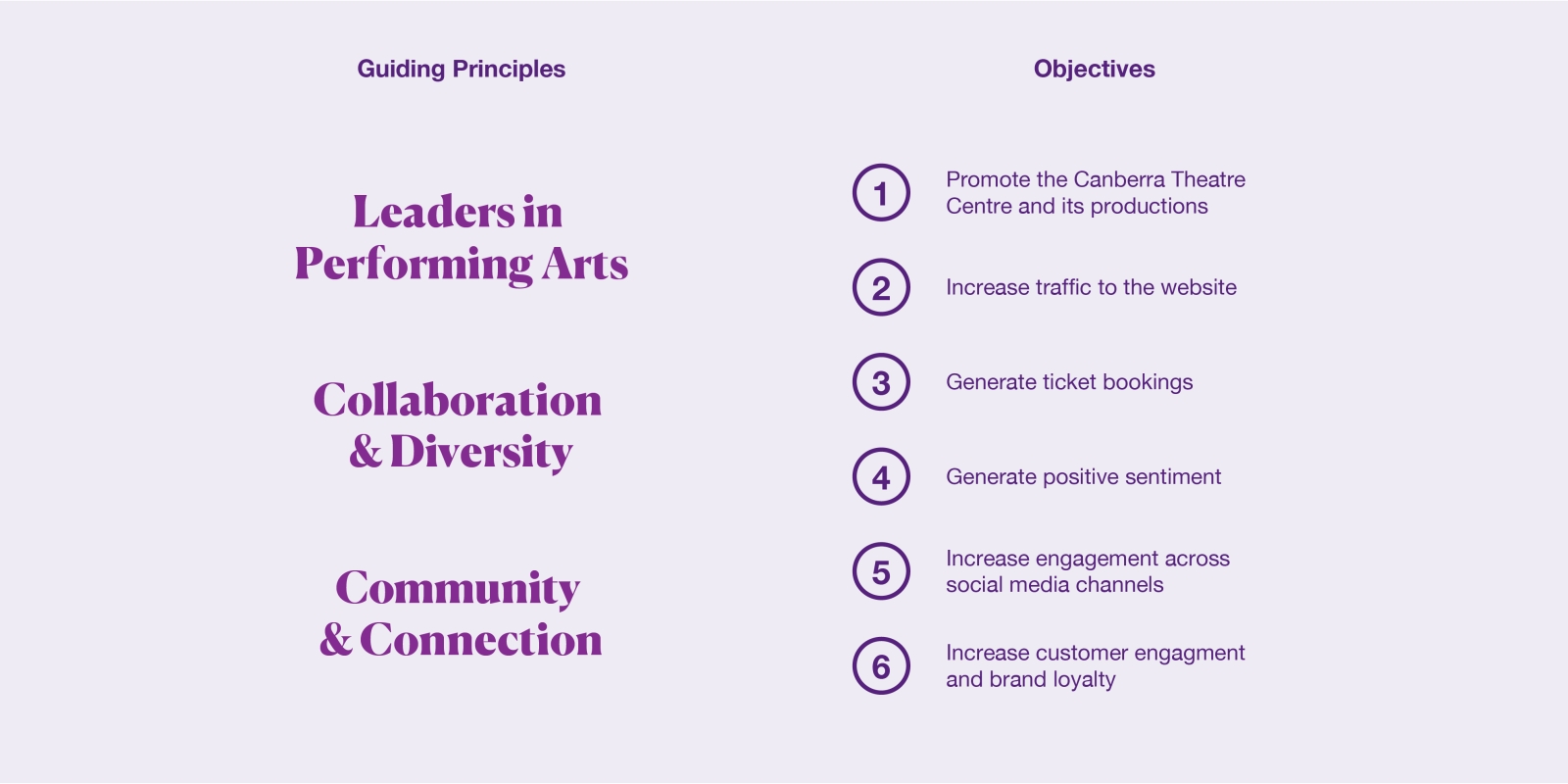 Guiding Principals